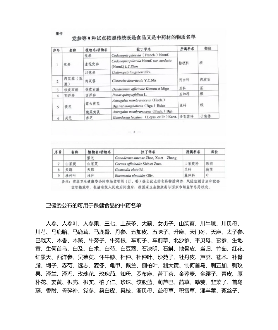 2025年药食同源一览表花类_第3页