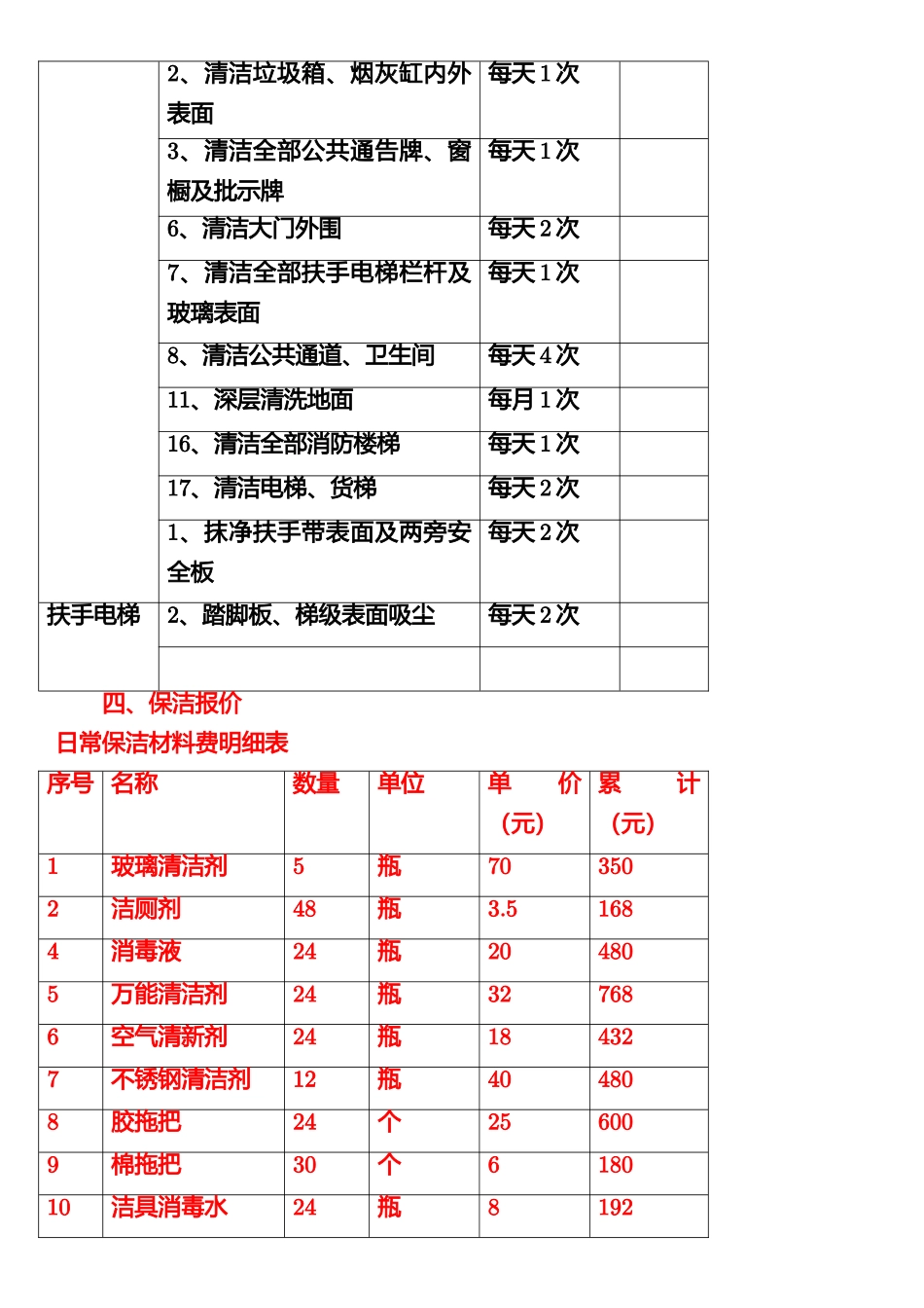 2025年商场保洁方案及报价_第2页