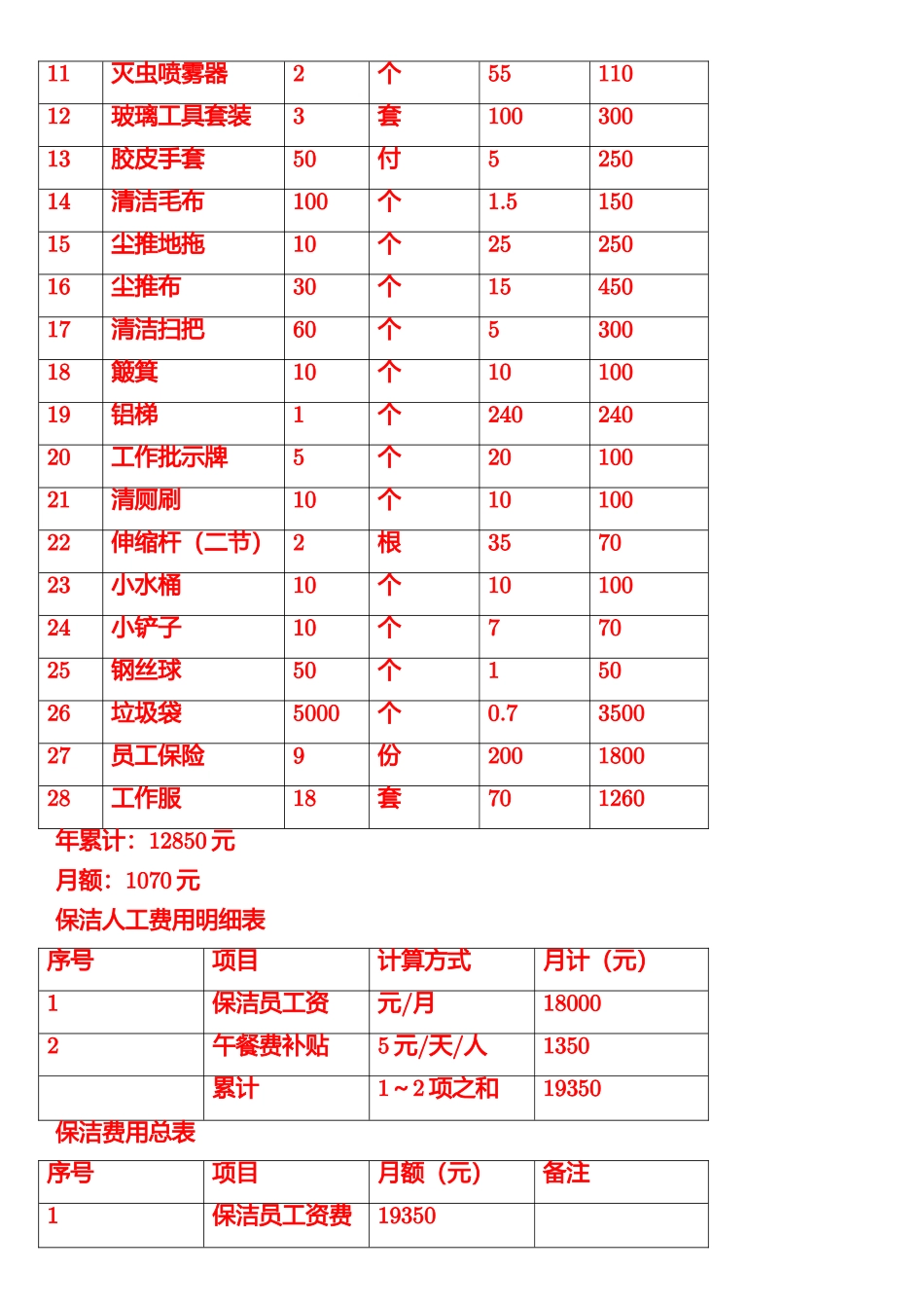 2025年商场保洁方案及报价_第3页