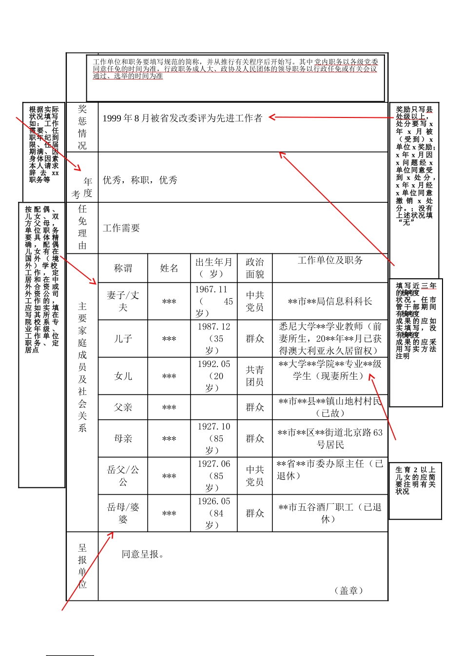2025年干部任免审批表范例_第2页
