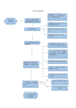 2025年患者出院流程图