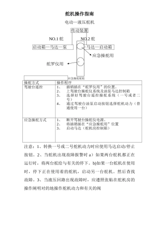 2025年舵机操作指南