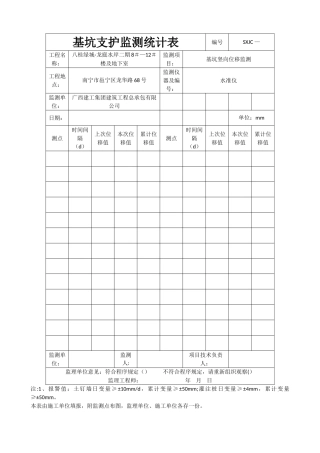 2025年基坑支护监测记录表