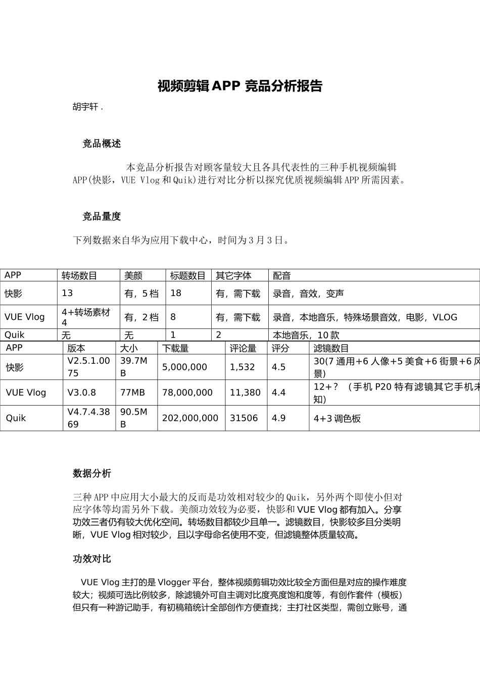 2025年竞品分析报告_第1页
