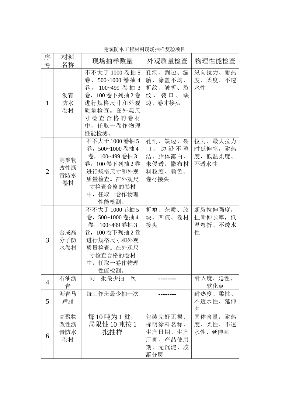 2025年工程质量检验制度通用文本_第2页