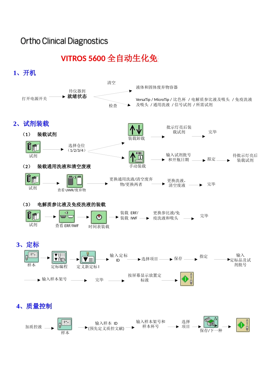 2025年3-V5600 操作流程图_第1页