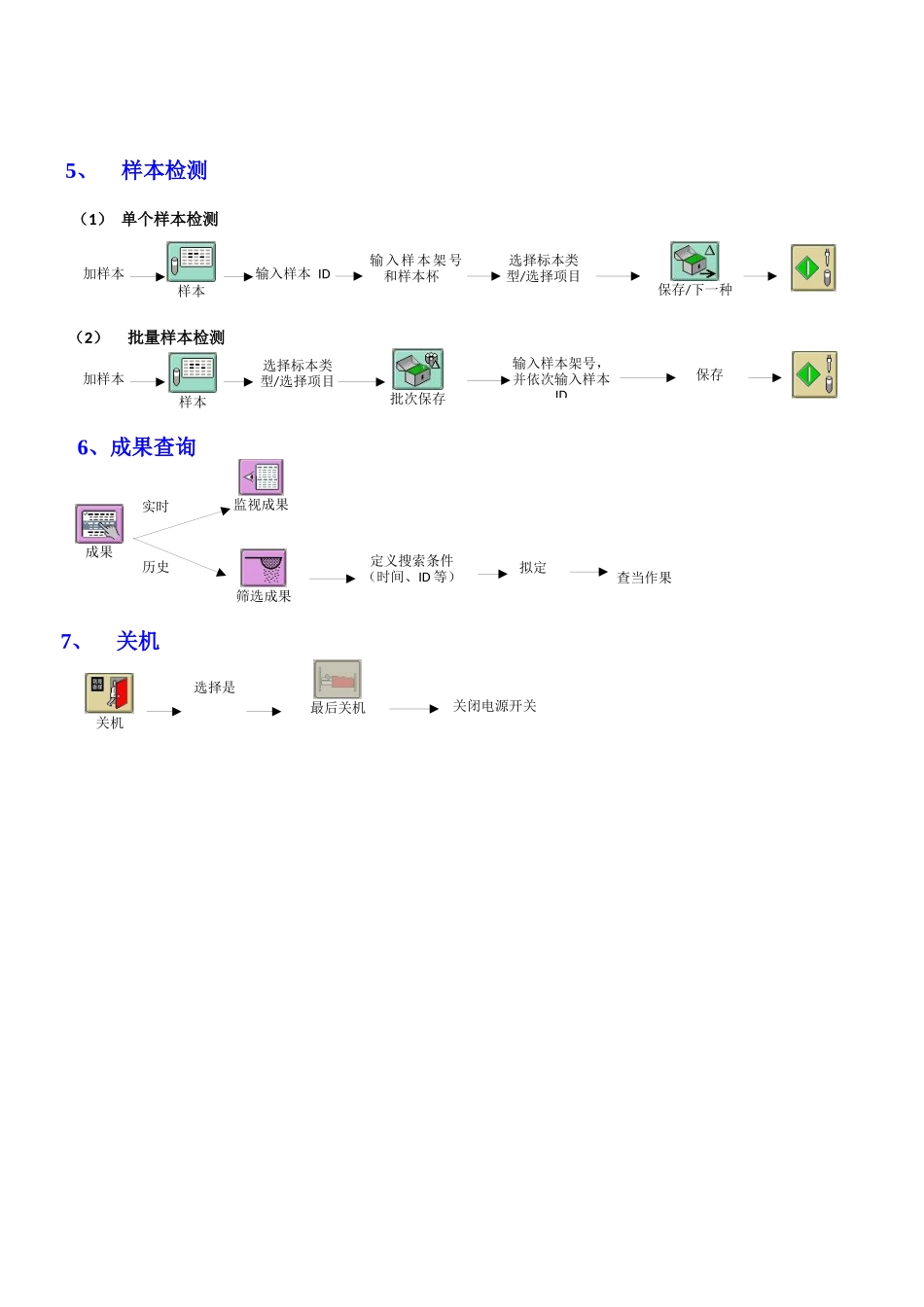 2025年3-V5600 操作流程图_第2页