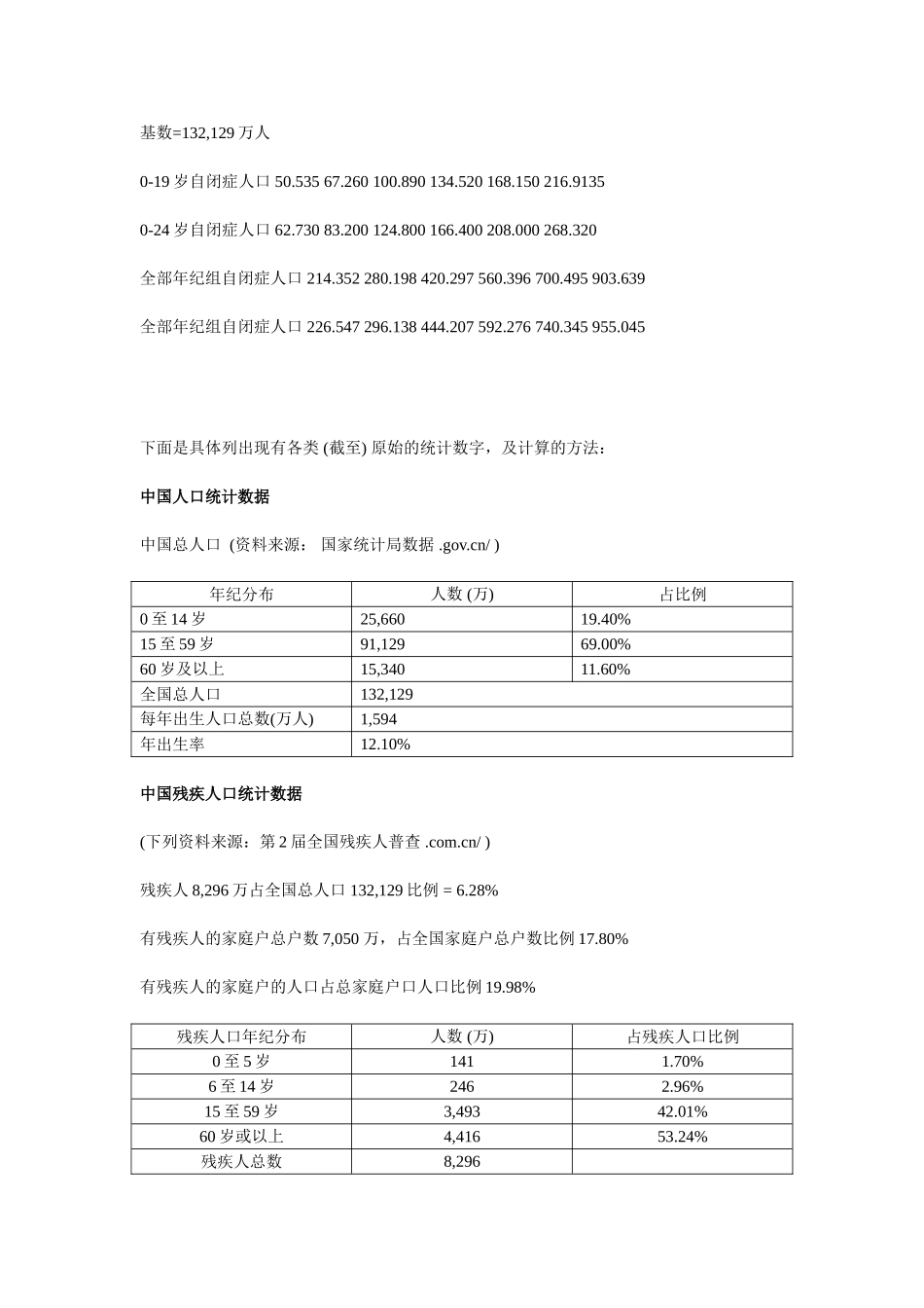 2025年中国自闭症现状调查报告_第2页