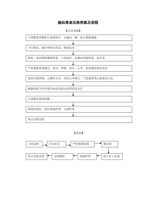 2025年脑疝患者应急预案及流程