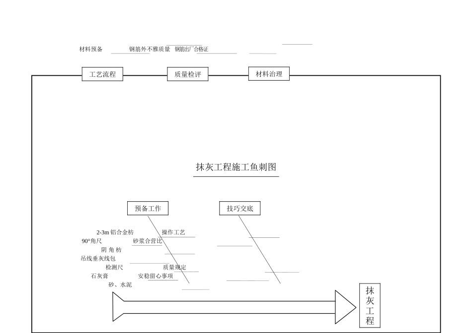 2025年施工鱼刺图_第2页