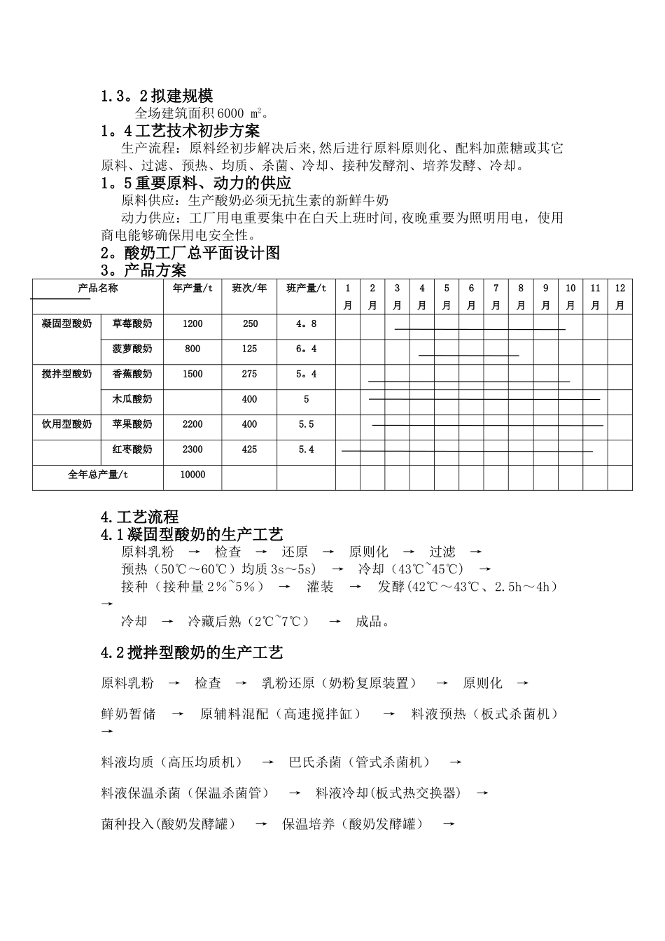 2025年年产一万吨酸奶工厂设计_第2页