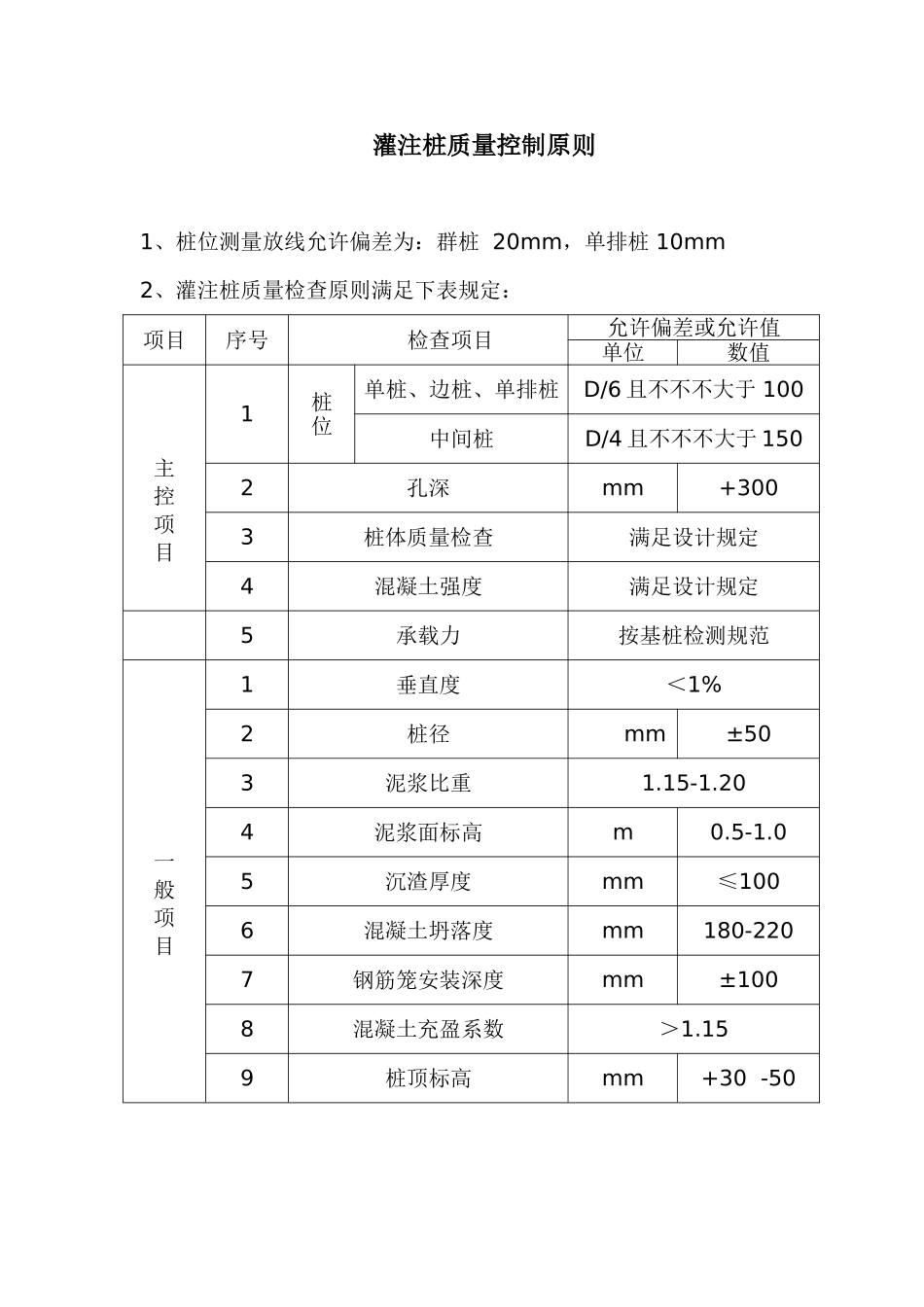 2025年灌注桩质量控制标准_第1页