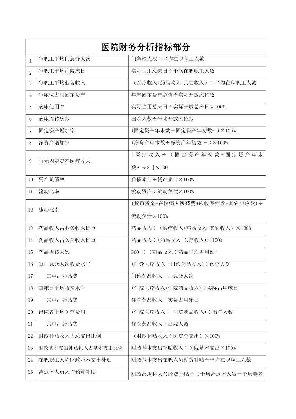 2025年医院财务分析指标及公式_第1页