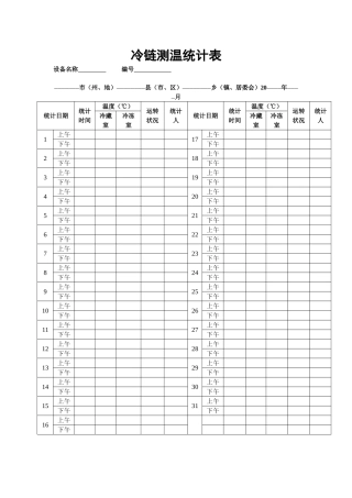 2025年冷链测温记录表