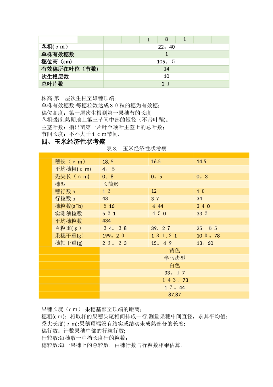2025年田间实验报告玉米报告_第2页