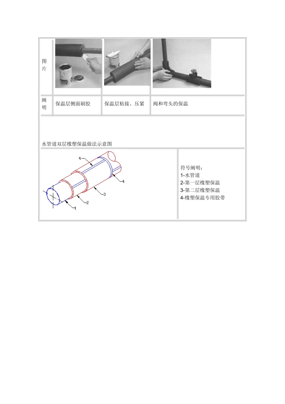 2025年橡塑保温施工方法_第2页