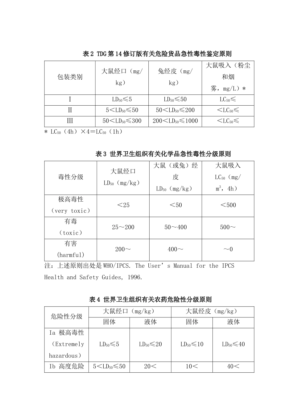 2025年国内外化学品急性毒性分级标准_第3页