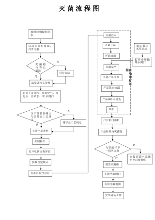 2025年灭菌流程图