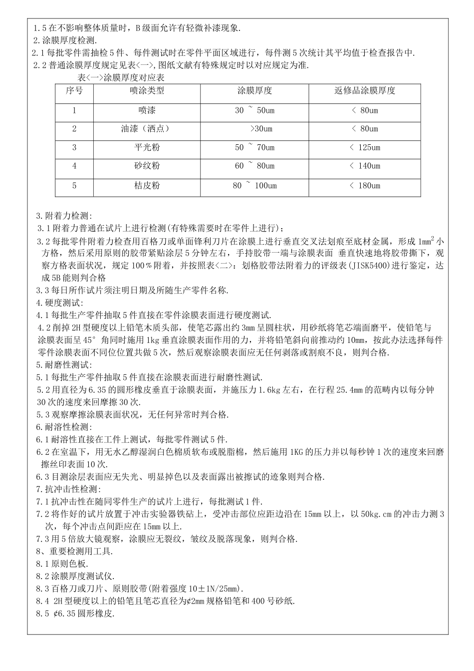 2025年喷涂质量检验标准_第2页