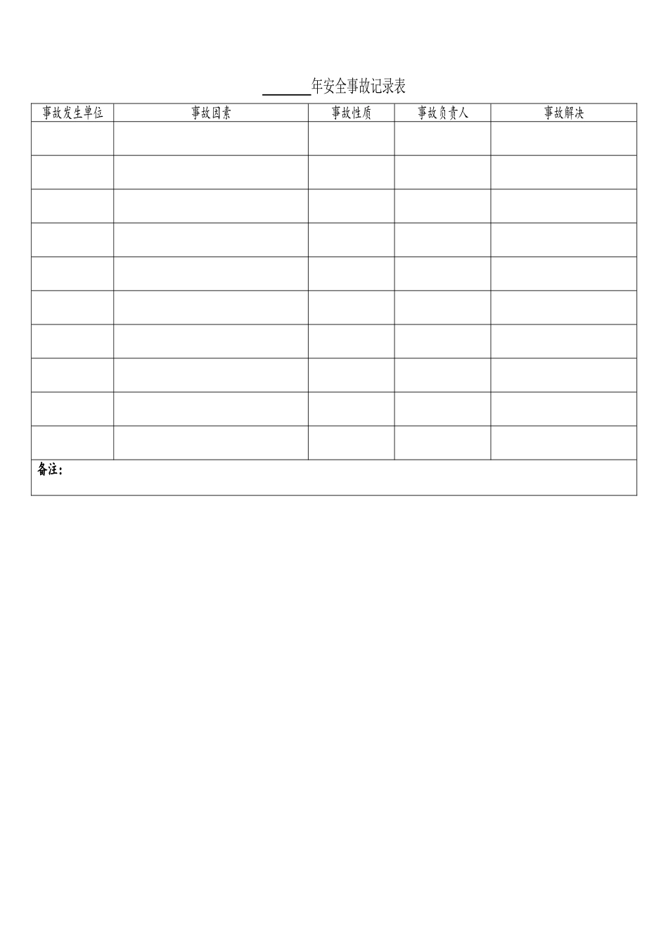 2025年安全事故登记表_第1页
