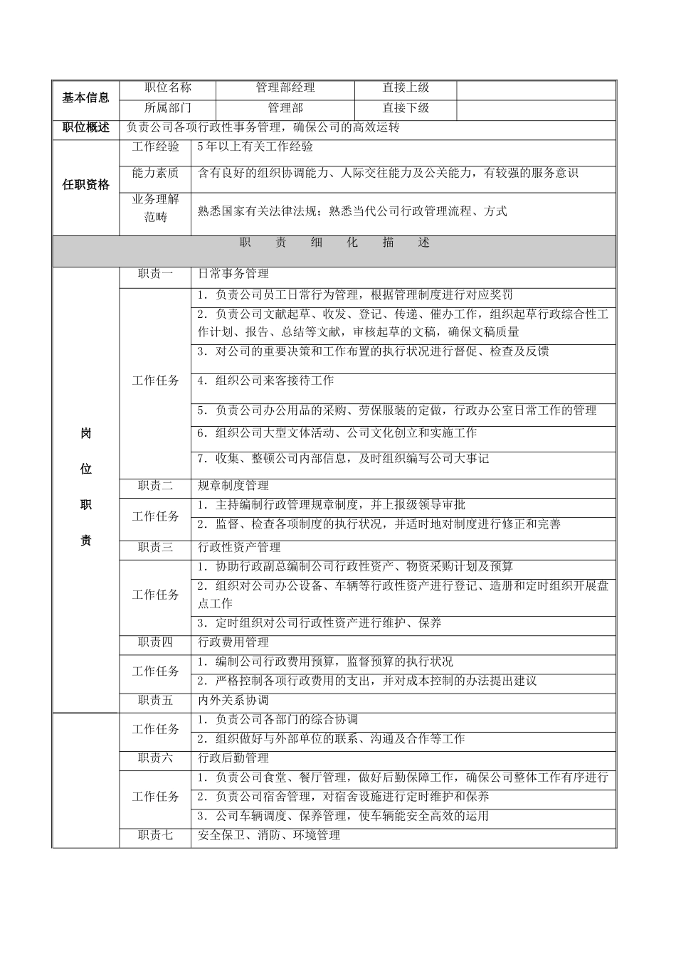 2025年管理部岗位说明书_第2页