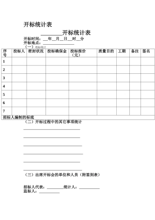 2025年开标记录表