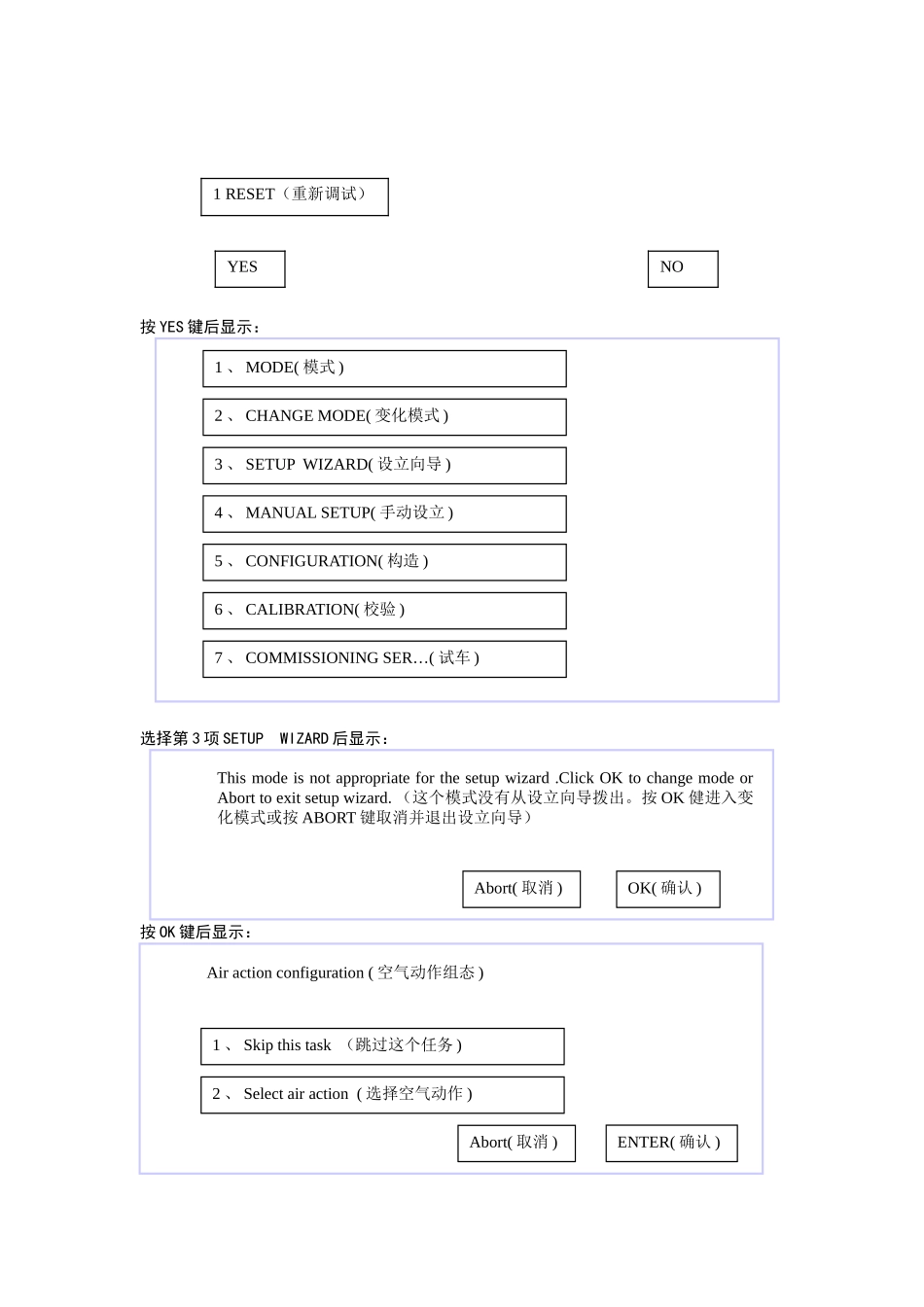 2025年梅索尼兰MASONIELANSVII阀门定位器调校步骤_第3页