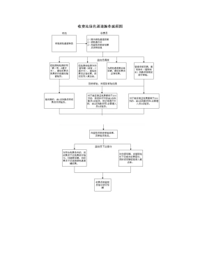 2025年绿色通道操作流程图