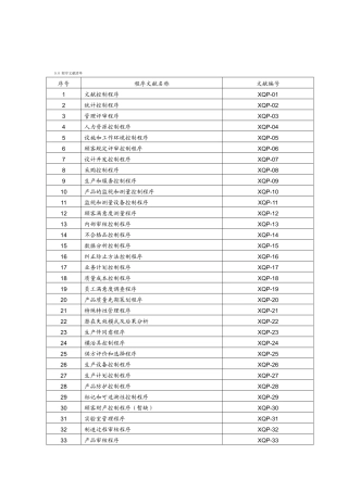 2025年程序文件一览表