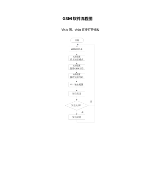 2025年GSM软件流程图