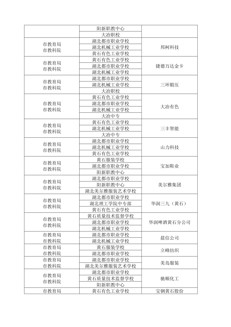 2025年校企合作产教融合_第3页