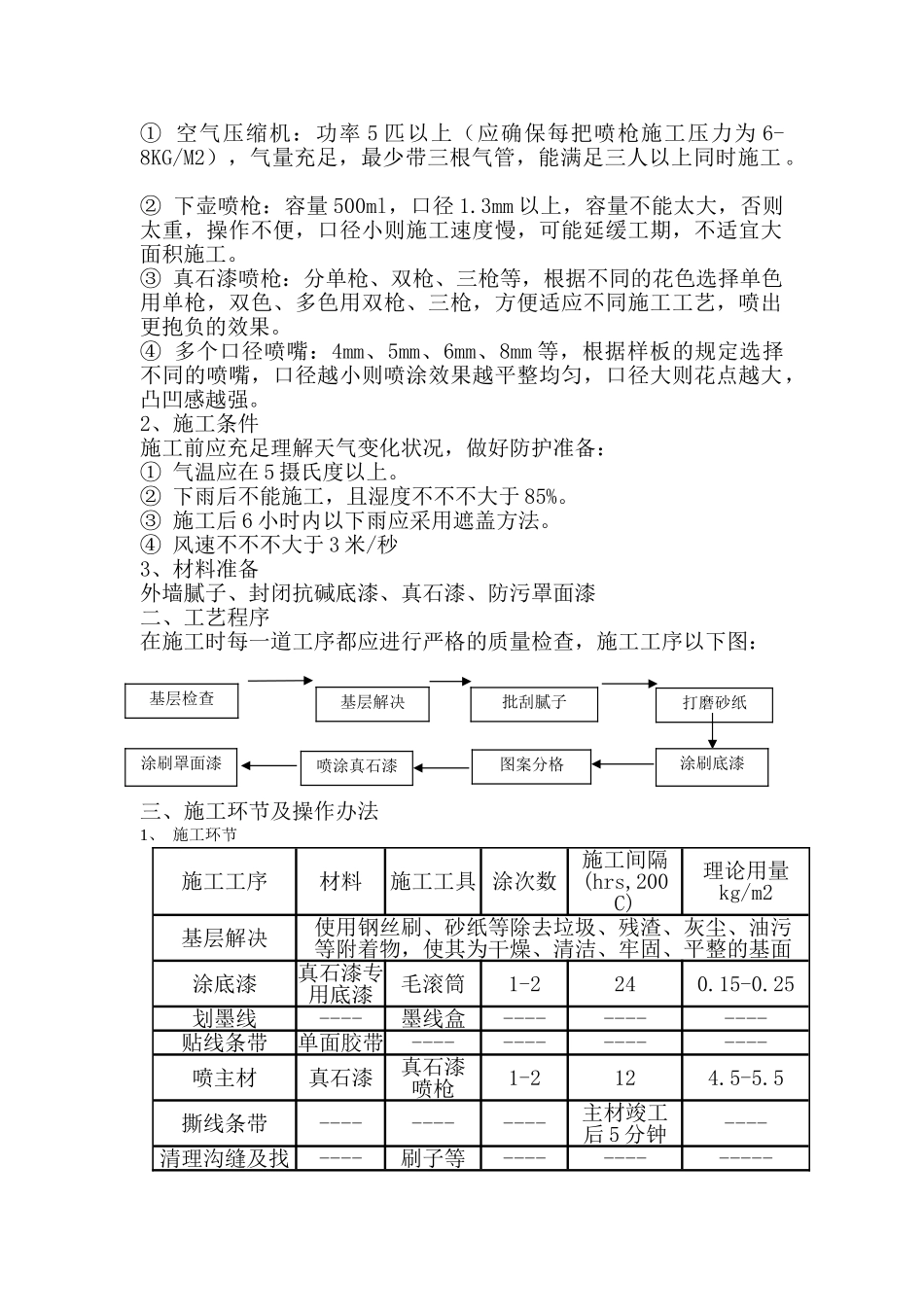 2025年外墙真石漆施工工艺_第2页