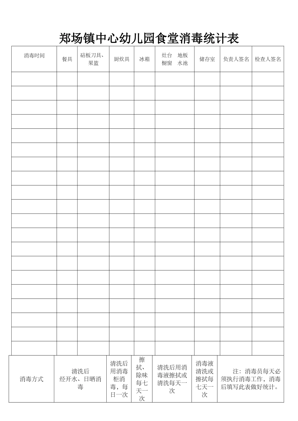 2025年幼儿园食堂消毒记录表_第1页
