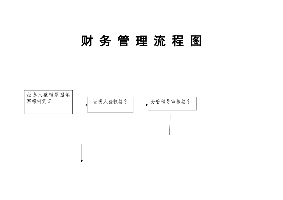 2025年财务管理流程图_第1页