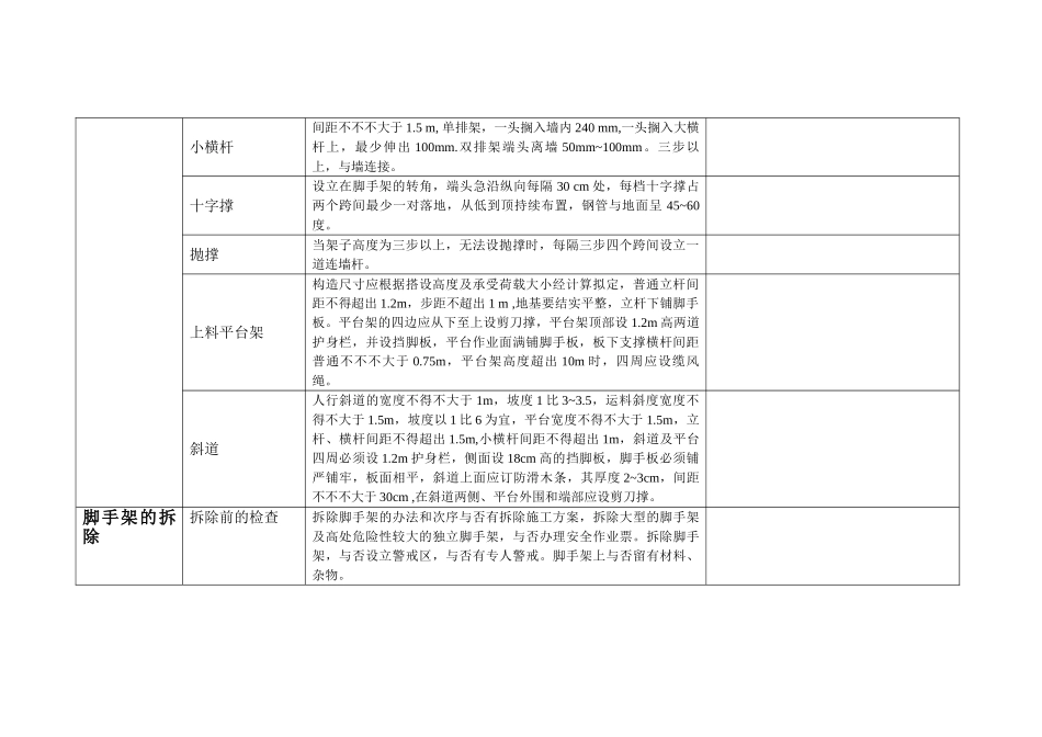 2025年脚手架安全检查表_第2页