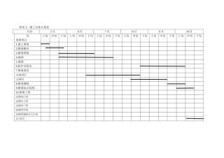 2025年施工进度图