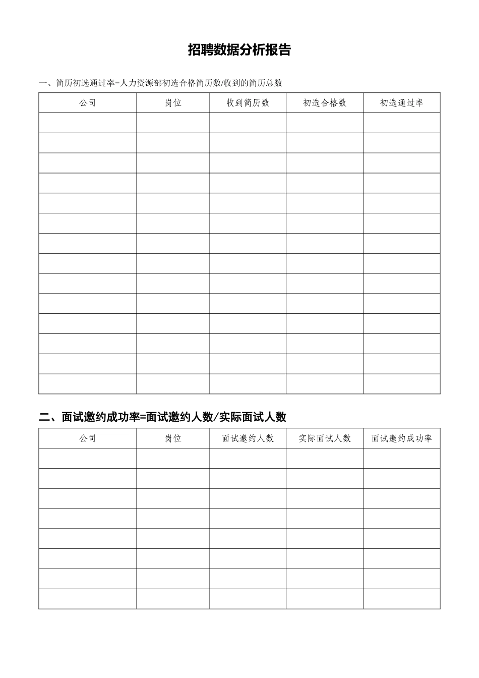 2025年招聘数据分析报告_第1页