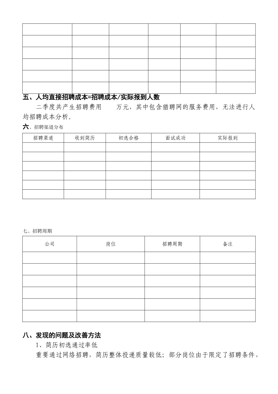 2025年招聘数据分析报告_第3页