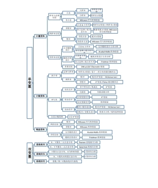 2025年统计方法选择流程图