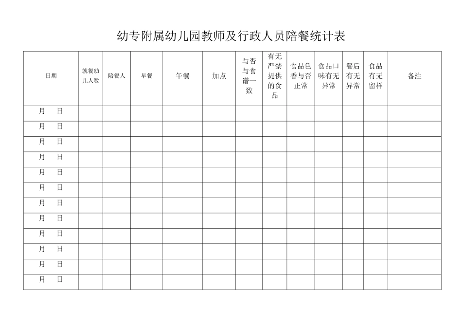 2025年幼儿园陪餐记录表_第1页