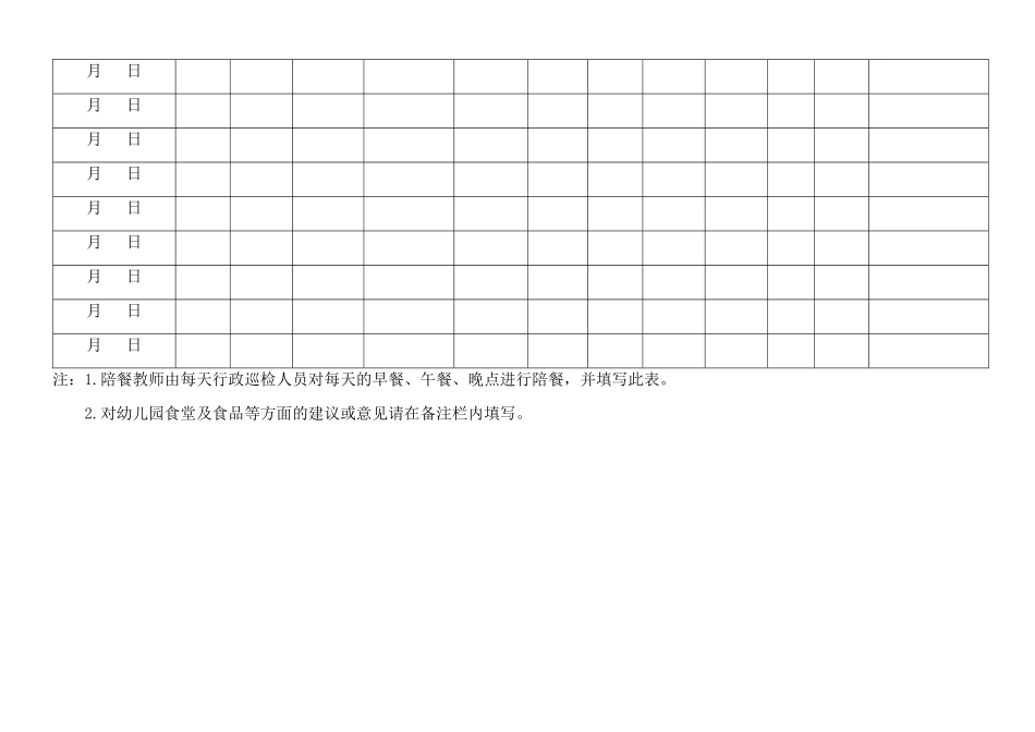 2025年幼儿园陪餐记录表_第2页
