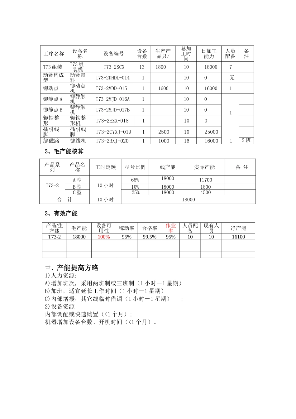 2025年公司产能分析报告_第2页