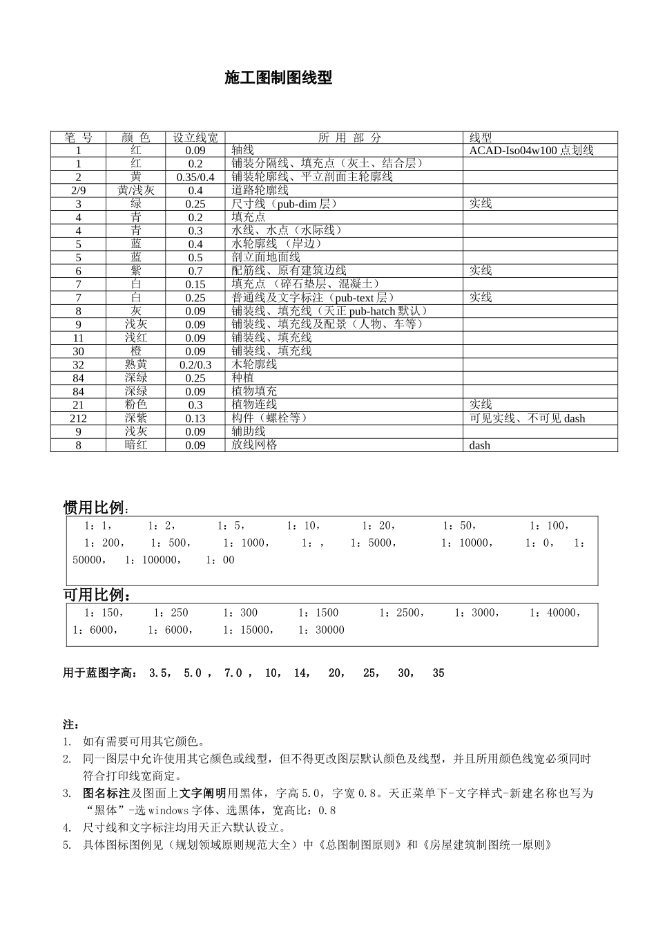 2025年景观施工图制图线型_第1页