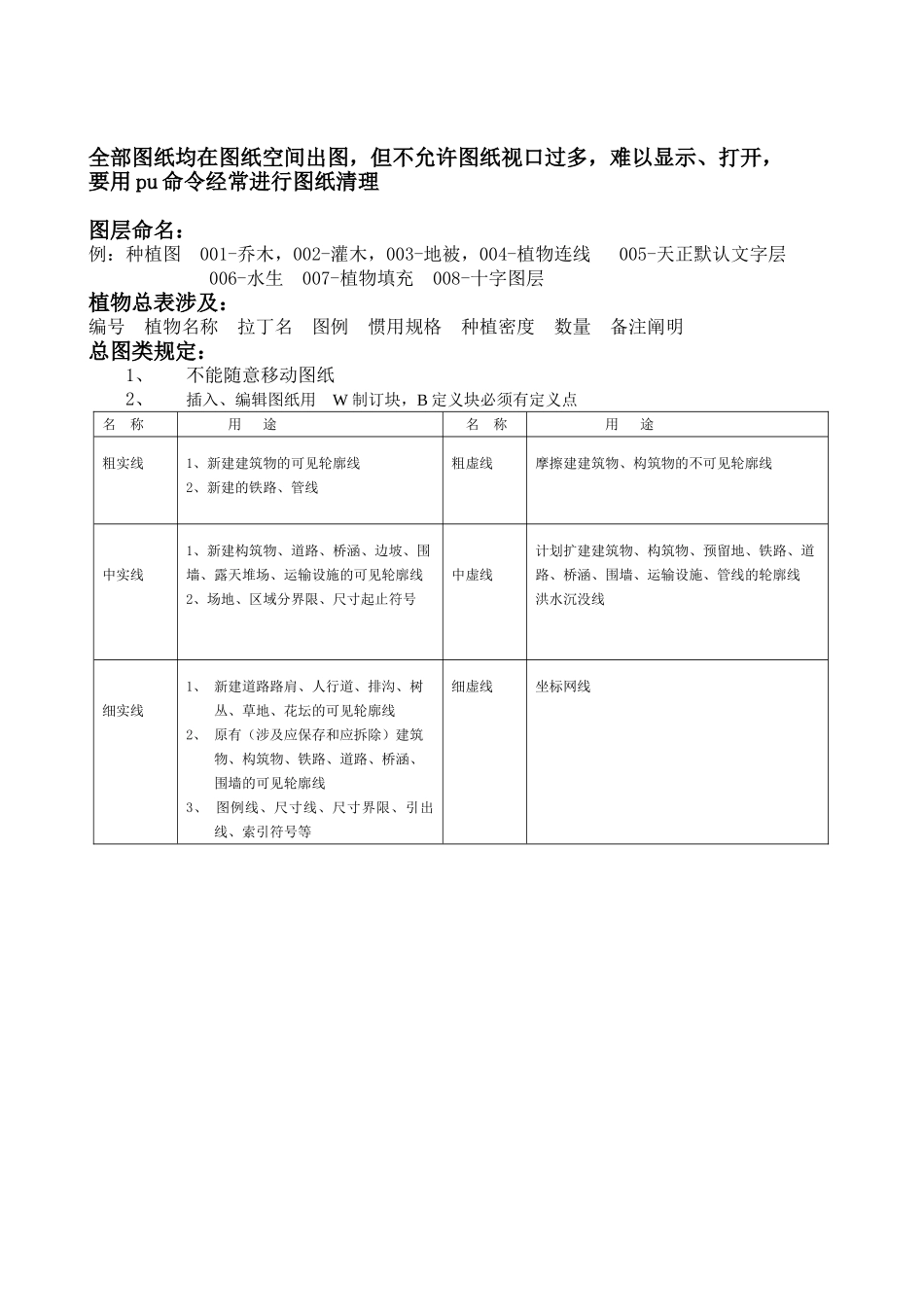 2025年景观施工图制图线型_第2页