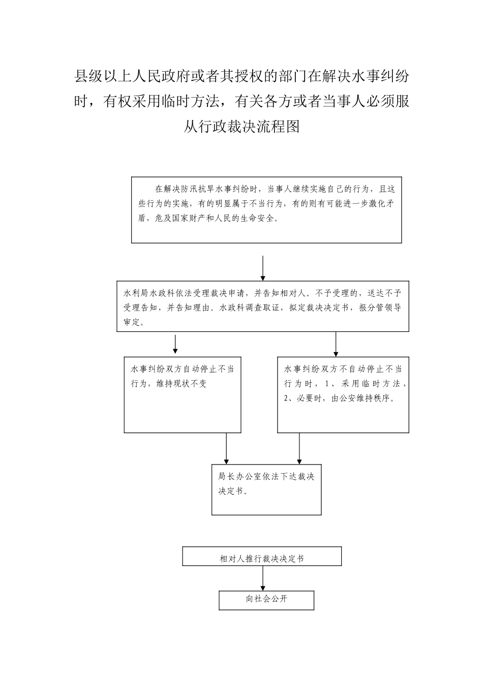 2025年行政裁决流程图_第2页