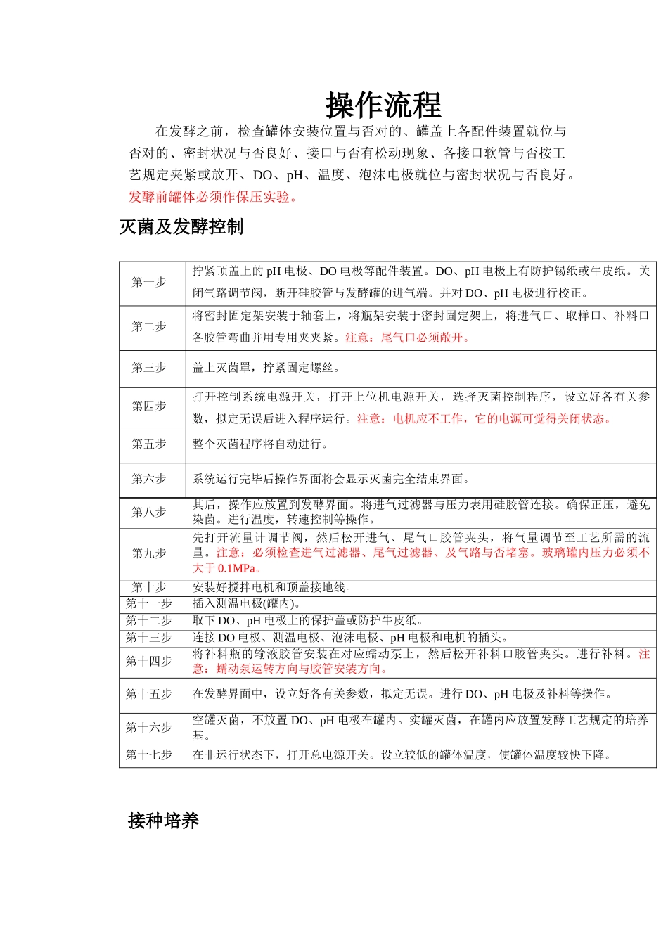 2025年发酵罐操作说明_第1页