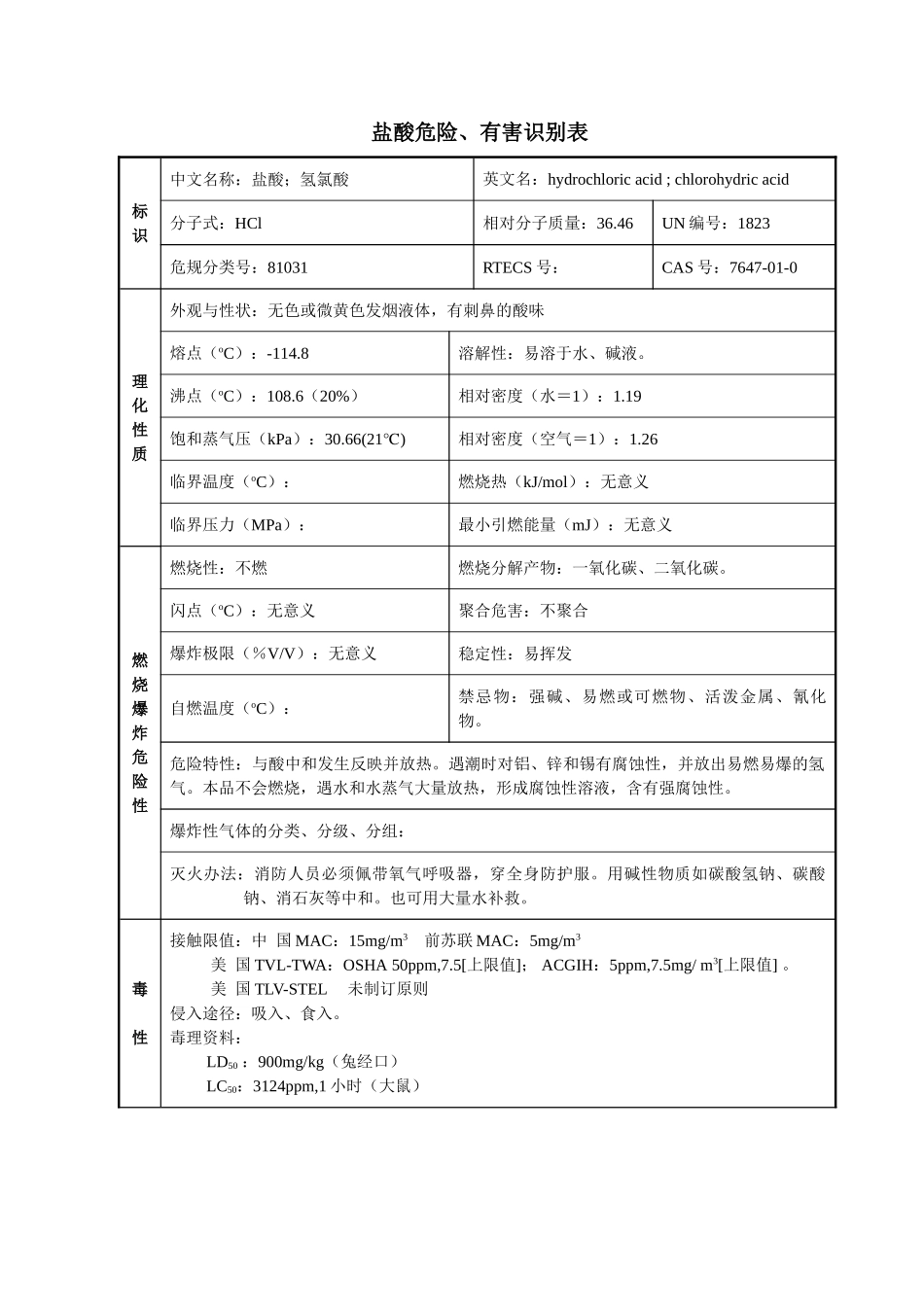2025年盐酸安全技术说明书_第1页