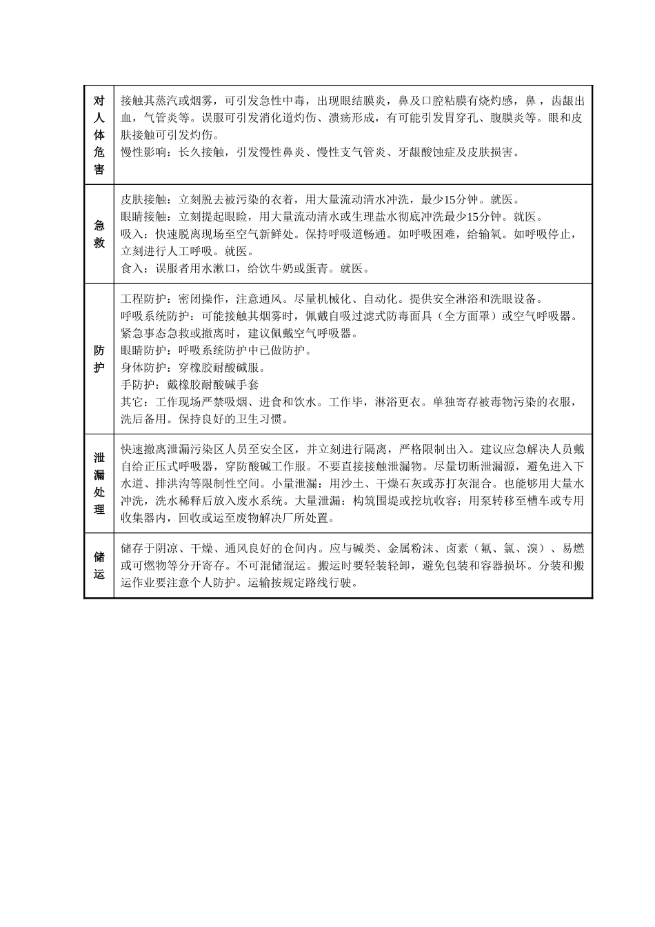2025年盐酸安全技术说明书_第2页