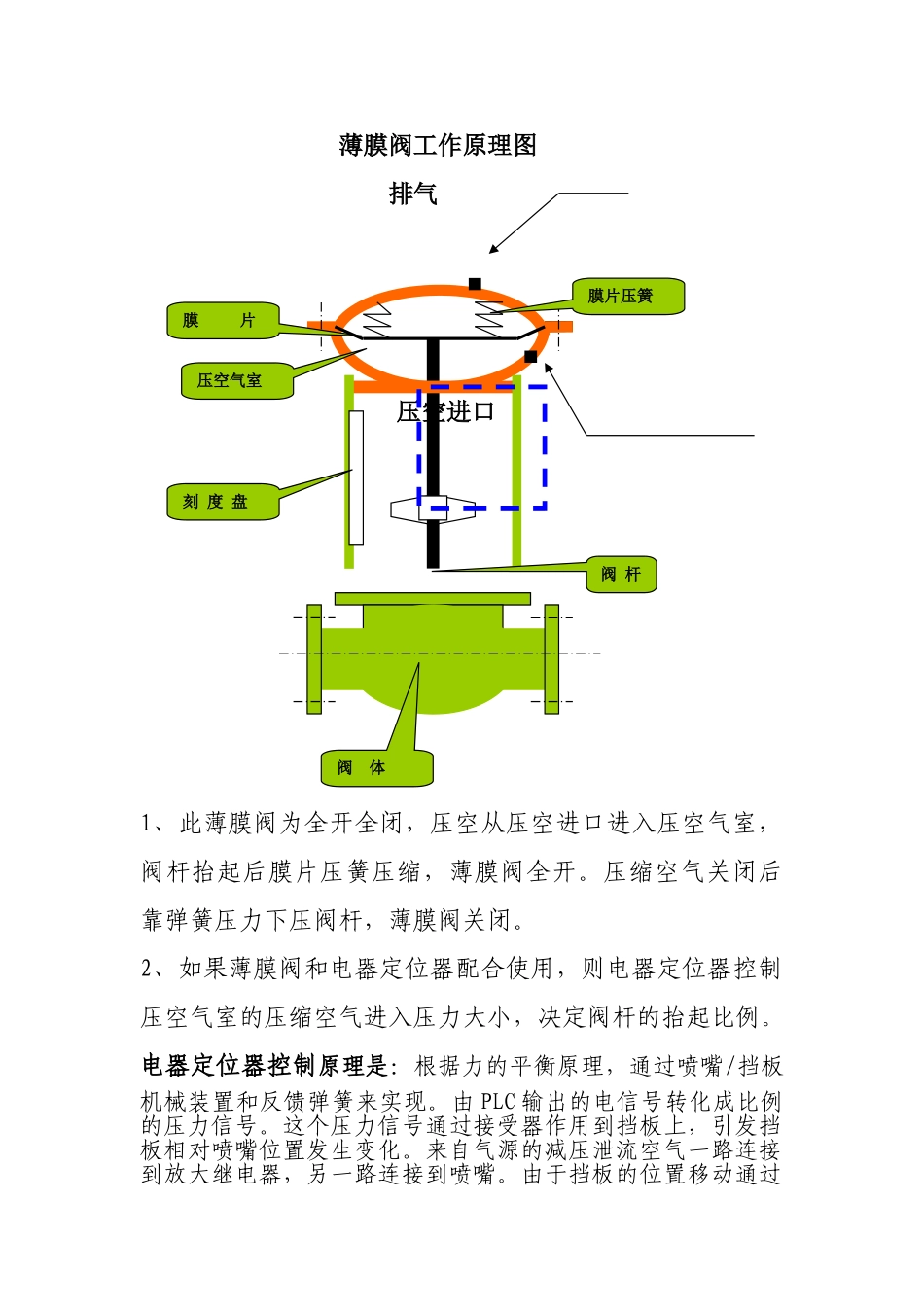 2025年薄膜阀工作原理_第1页