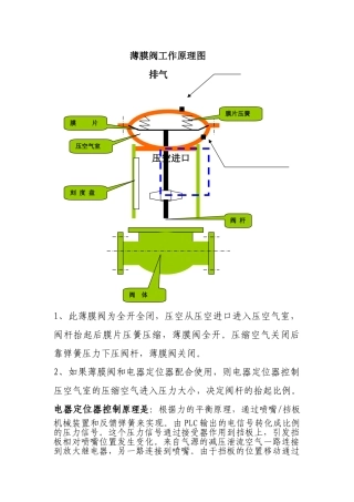 2025年薄膜阀工作原理